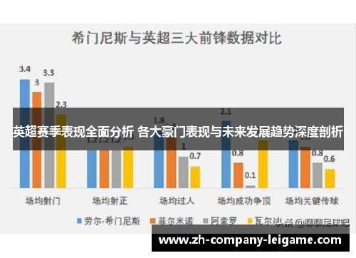 英超赛季表现全面分析 各大豪门表现与未来发展趋势深度剖析