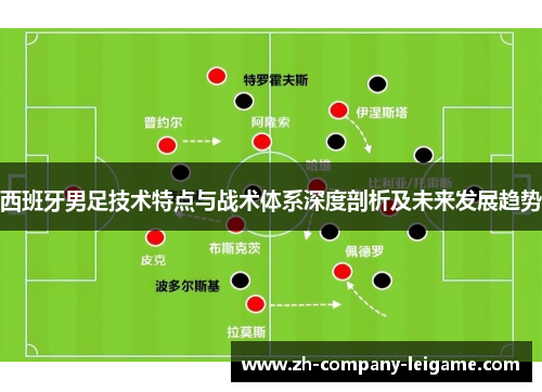 西班牙男足技术特点与战术体系深度剖析及未来发展趋势