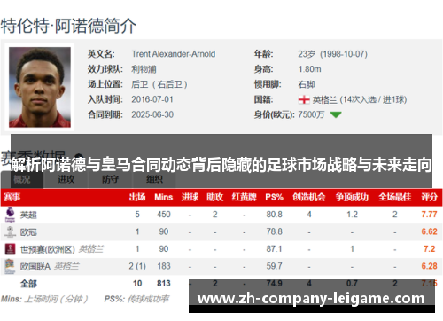 解析阿诺德与皇马合同动态背后隐藏的足球市场战略与未来走向