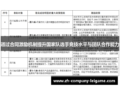 通过合同激励机制提升国家队选手竞技水平与团队合作能力