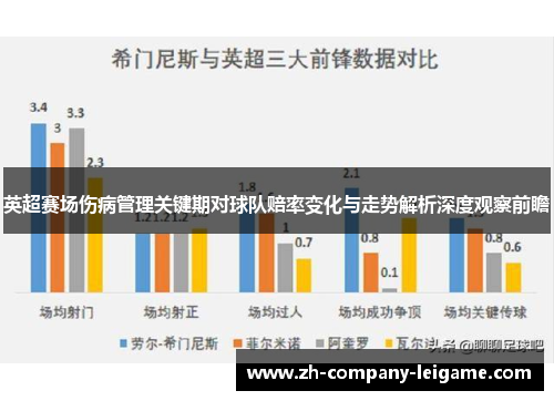 英超赛场伤病管理关键期对球队赔率变化与走势解析深度观察前瞻
