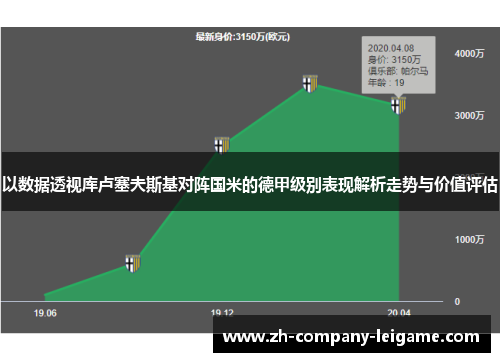 以数据透视库卢塞夫斯基对阵国米的德甲级别表现解析走势与价值评估